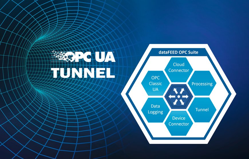El túnel OPC UA aumenta la seguridad para la comunicación OPC Classic